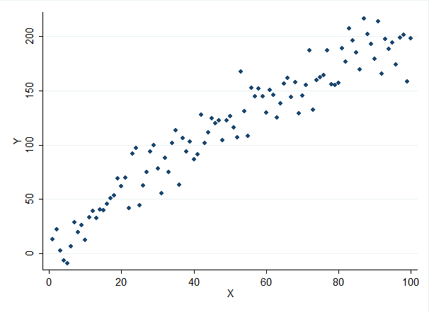 No – the sign of your correlation doesn’t mean anything&nbsp;either